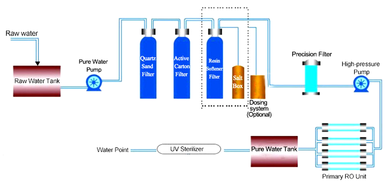 liquid soap manufacturing machine
